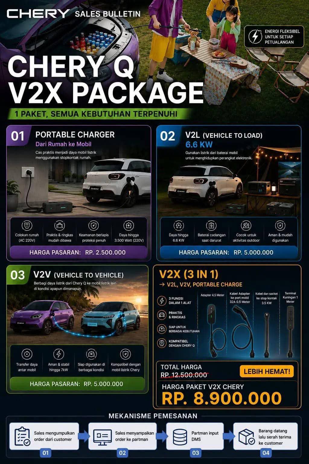 Chery Q V2X Package: Satu Paket Charger untuk Mobil Listrik, Mulai Rp8,9 Juta